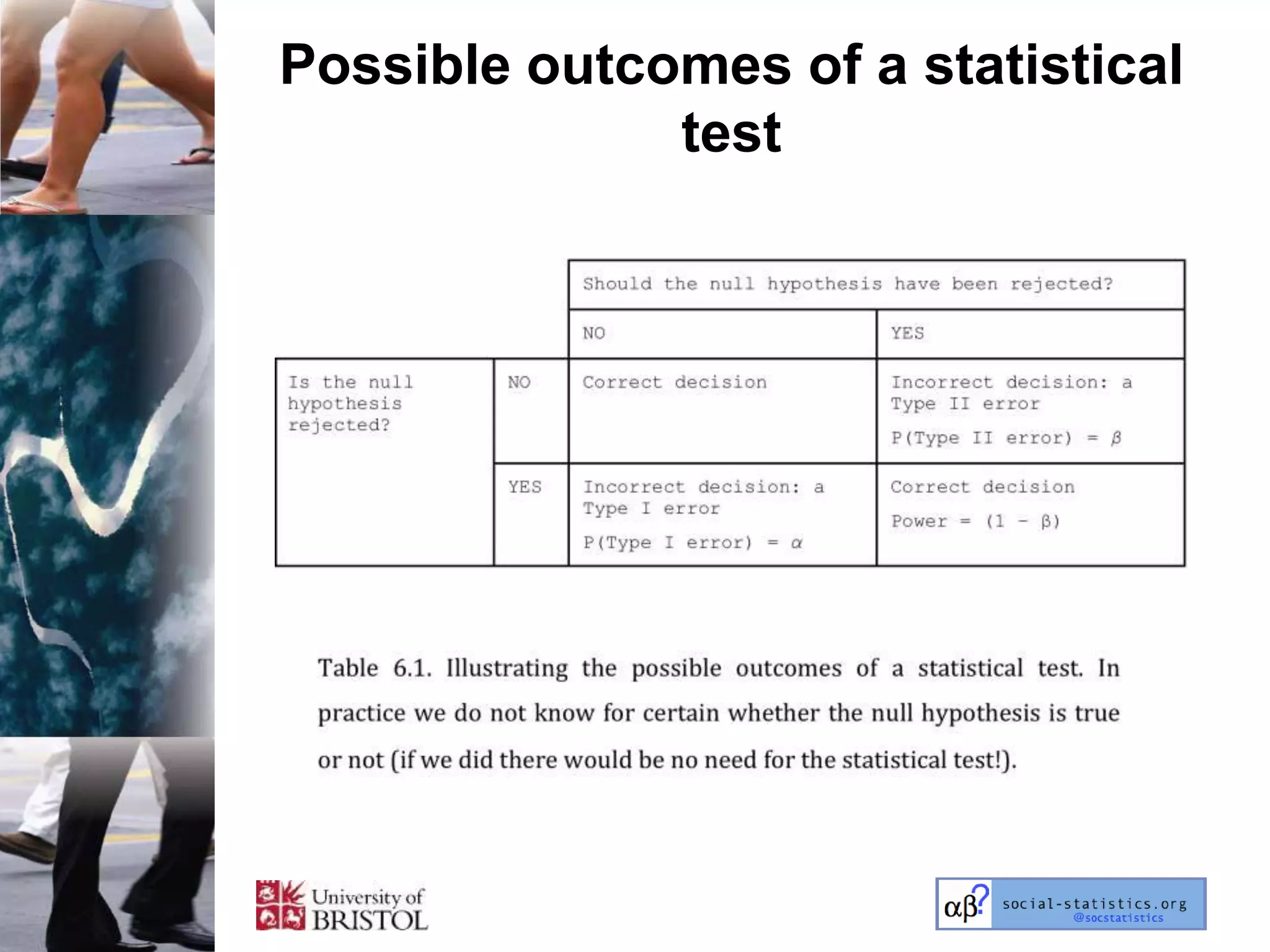 Possible outcomes of a statistical
              test
 