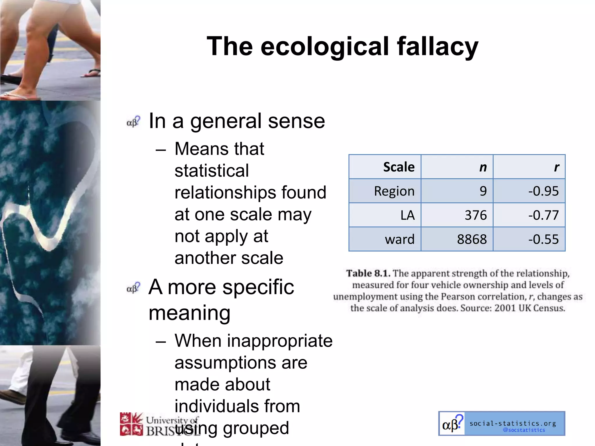 The ecological fallacy

In a general sense
– Means that
  statistical            Scale     n        r
  relationships found   Region     9    -0.95
  at one scale may         LA    376    -0.77
  not apply at           ward    8868   -0.55
  another scale
A more specific
meaning
– When inappropriate
  assumptions are
  made about
  individuals from
  using grouped
 