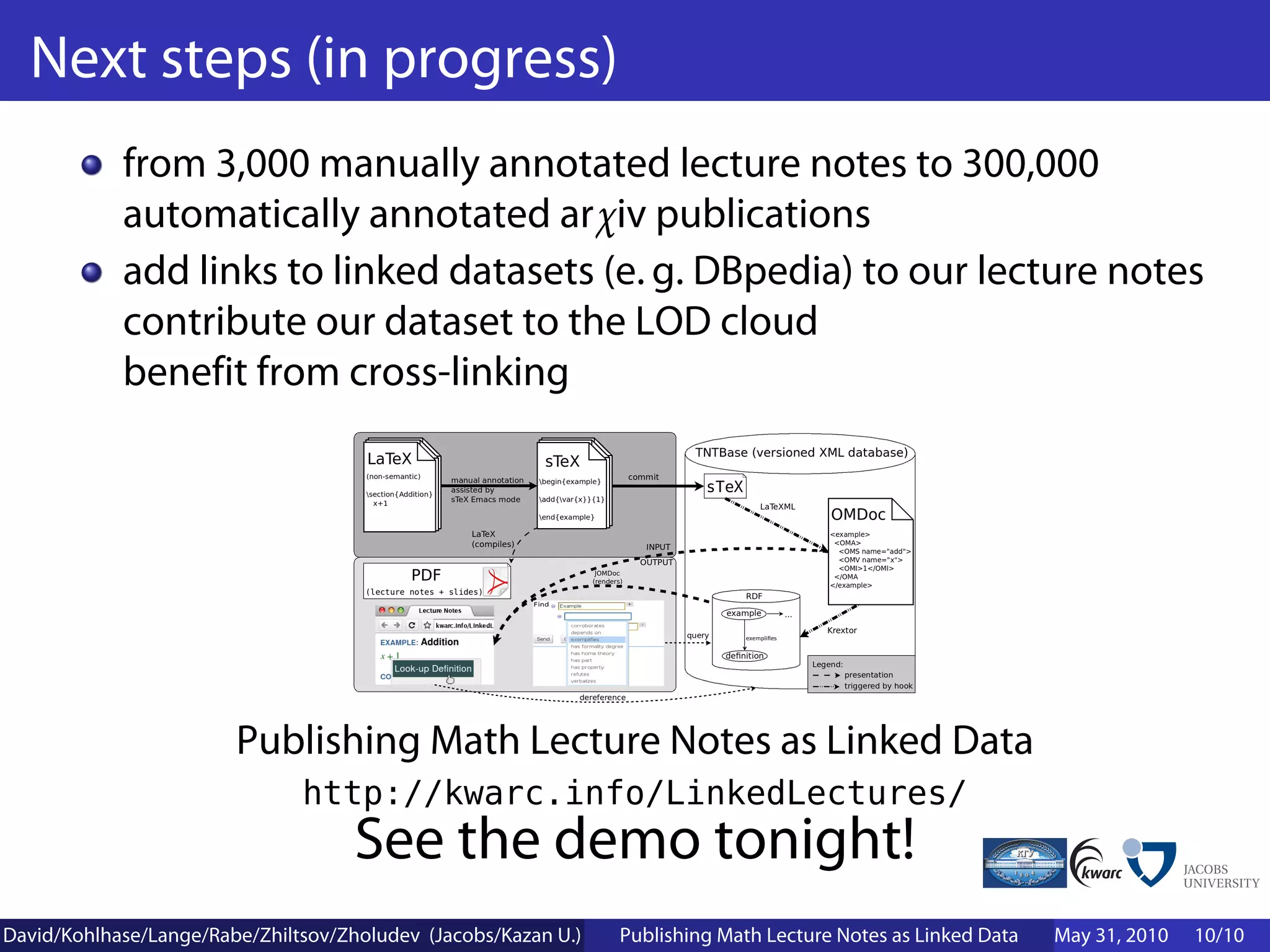 Next steps (in progress)
            from 3,000 manually annotated lecture notes to 300,000
            automatically annotated arχiv publications
            add links to linked datasets (e. g. DBpedia) to our lecture notes
            contribute our dataset to the LOD cloud
            benefit from cross-linking




                        Publishing Math Lecture Notes as Linked Data
                               http://kwarc.info/LinkedLectures/
                                     See the demo tonight!
David/Kohlhase/Lange/Rabe/Zhiltsov/Zholudev (Jacobs/Kazan U.)   Publishing Math Lecture Notes as Linked Data   May 31, 2010   10/10
 