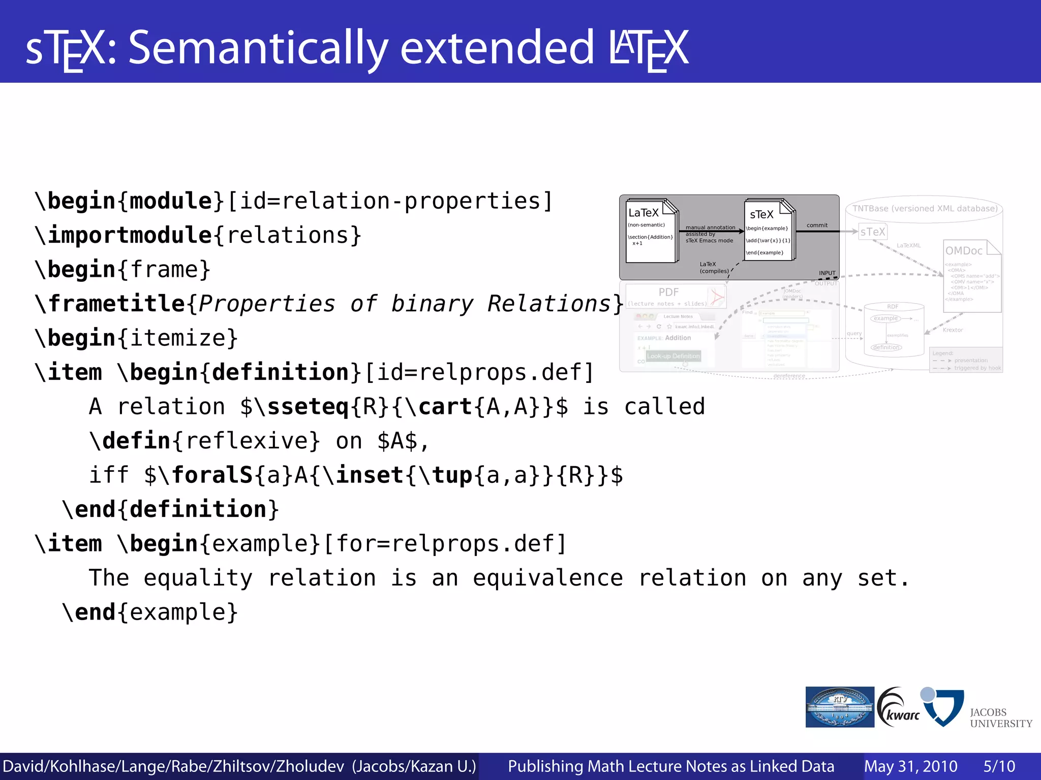 sTEX: Semantically extended LTEX
                              A



    begin{module}[id=relation-properties]
    importmodule{relations}
    begin{frame}
    frametitle{Properties of binary Relations}
    begin{itemize}
    item begin{definition}[id=relprops.def]
        A relation $sseteq{R}{cart{A,A}}$ is called
        defin{reflexive} on $A$,
        iff $foralS{a}A{inset{tup{a,a}}{R}}$
      end{definition}
    item begin{example}[for=relprops.def]
        The equality relation is an equivalence relation on any set.
      end{example}




David/Kohlhase/Lange/Rabe/Zhiltsov/Zholudev (Jacobs/Kazan U.)   Publishing Math Lecture Notes as Linked Data   May 31, 2010   5/10
 