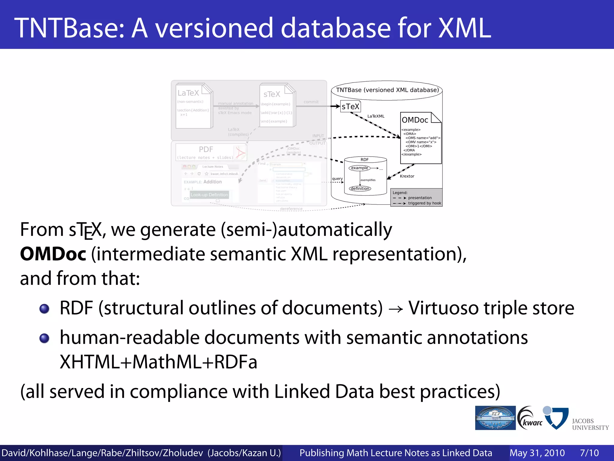 TNTBase: A versioned database for XML




    From sTEX, we generate (semi-)automatically
    OMDoc (intermediate semantic XML representation),
    and from that:
          RDF (structural outlines of documents) → Virtuoso triple store
          human-readable documents with semantic annotations
          XHTML+MathML+RDFa
    (all served in compliance with Linked Data best practices)

David/Kohlhase/Lange/Rabe/Zhiltsov/Zholudev (Jacobs/Kazan U.)   Publishing Math Lecture Notes as Linked Data   May 31, 2010   7/10
 