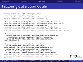 Introduction                 TNTBase                    Refactoring                    Lifecycle                 Conclusion



Factoring out a Submodule
 <Ontology xmlns="http://www.w3.org/2002/07/owl#"
    xml:base="http://example.org/onto"
    xmlns:rdfs="http://www.w3.org/2000/01/rdf-schema#">
   <Prefix name="cars" IRI="http://example.org/onto#"/>

   <Declaration><Class       IRI="http://example.org/onto#Car"/></Declaration>
   <Declaration><Class       IRI="http://example.org/onto#MiniVan"/></Declaration>
   <Declaration><Class       IRI="#SportsCar"/></Declaration>
   <Declaration><Class       abbreviatedIRI="cars:Roadster"/></Declaration>
   <Declaration><Class       IRI="http://example.org/onto#AirPlane"/></Declaration>
   <Declaration><Class       IRI="http://example.org/onto#FighterBomber"/></Declaration>

   <DisjointClasses>
     <Annotation><AnnotationProperty abbreviatedIRI="rdfs:comment"/>
       <Literal>Cars are not airplanes.</Literal></Annotation>
     <Class IRI="#Car"/><Class abbreviatedIRI="cars:AirPlane"/>
   </DisjointClasses>

   <SubClassOf><Class abbreviatedIRI="cars:MiniVan"/>
     <Class abbreviatedIRI="cars:Car"/></SubClassOf>
   <SubClassOf><Class IRI="http://example.org/onto#SportsCar"/>
     <Class IRI="http://example.org/onto#Car"/></SubClassOf>
   <SubClassOf><Class IRI="http://example.org/onto#Roadster"/>
     <Class IRI="http://example.org/onto#SportsCar"/></SubClassOf>
   <SubClassOf><Class IRI="http://example.org/onto#FighterBomber"/>
     <Class IRI="http://example.org/onto#AirPlane"/></SubClassOf>
 </Ontology>

Lange/Zholudev (Jacobs U.)      Previewing OWL Changes and Refactorings Using a Flexible XML Database   May 31, 2010   6/13
 