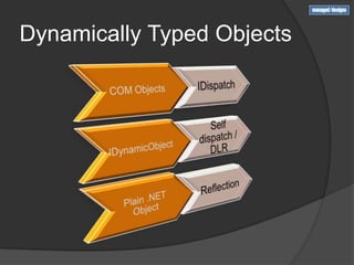 Dynamically Typed Objects
 
