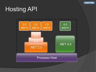 Hosting API

      2.0       3.0       3.5        4.0
     add-in    add-in    add-in     add-in

                3.5
                3.0
                                   .NET 4.0
              .NET 2.0


                   Processo Host
 