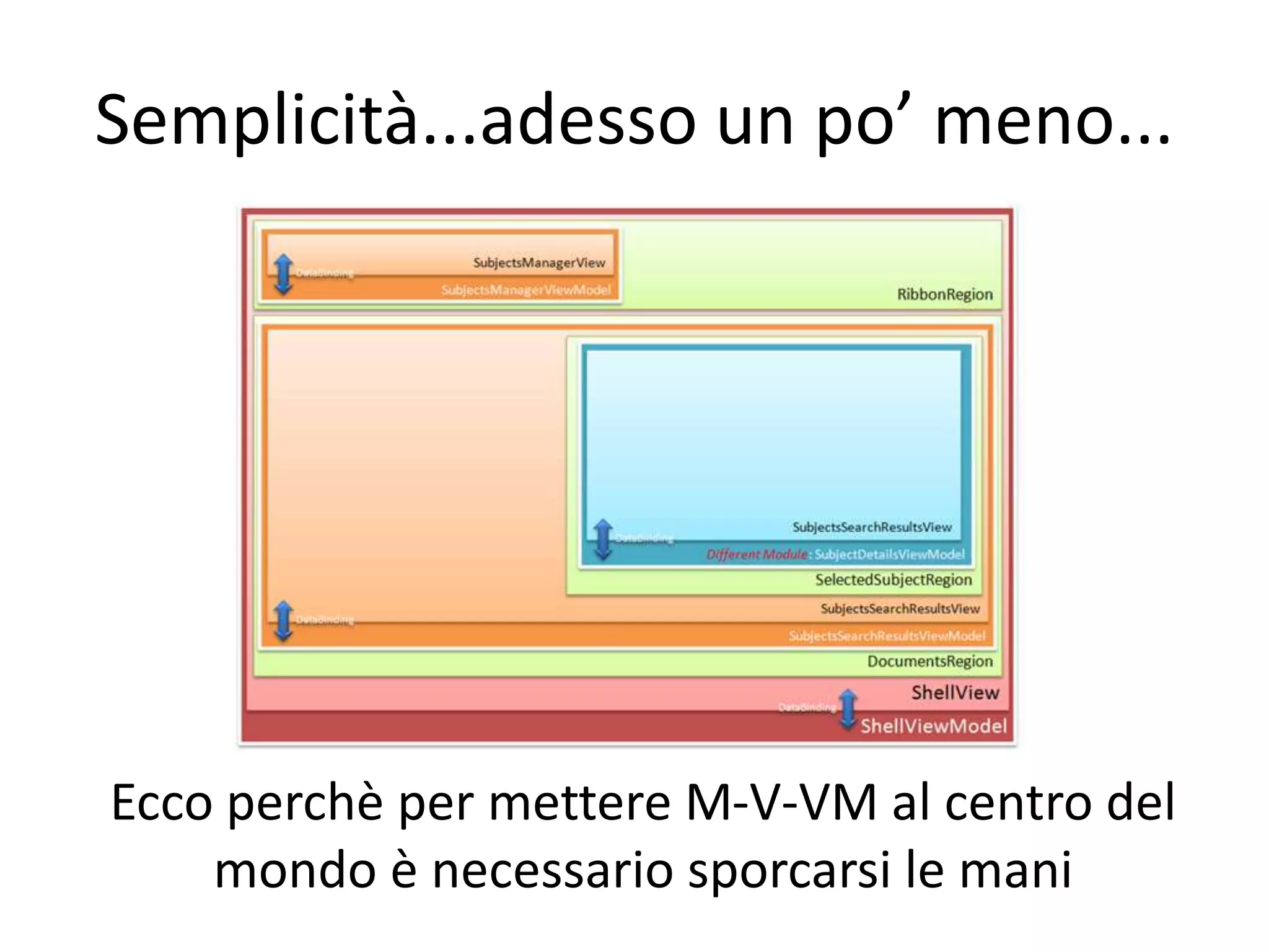 Semplicità...adesso un po’ meno...




Ecco perchè per mettere M-V-VM al centro del
    mondo è necessario sporcarsi le mani
 