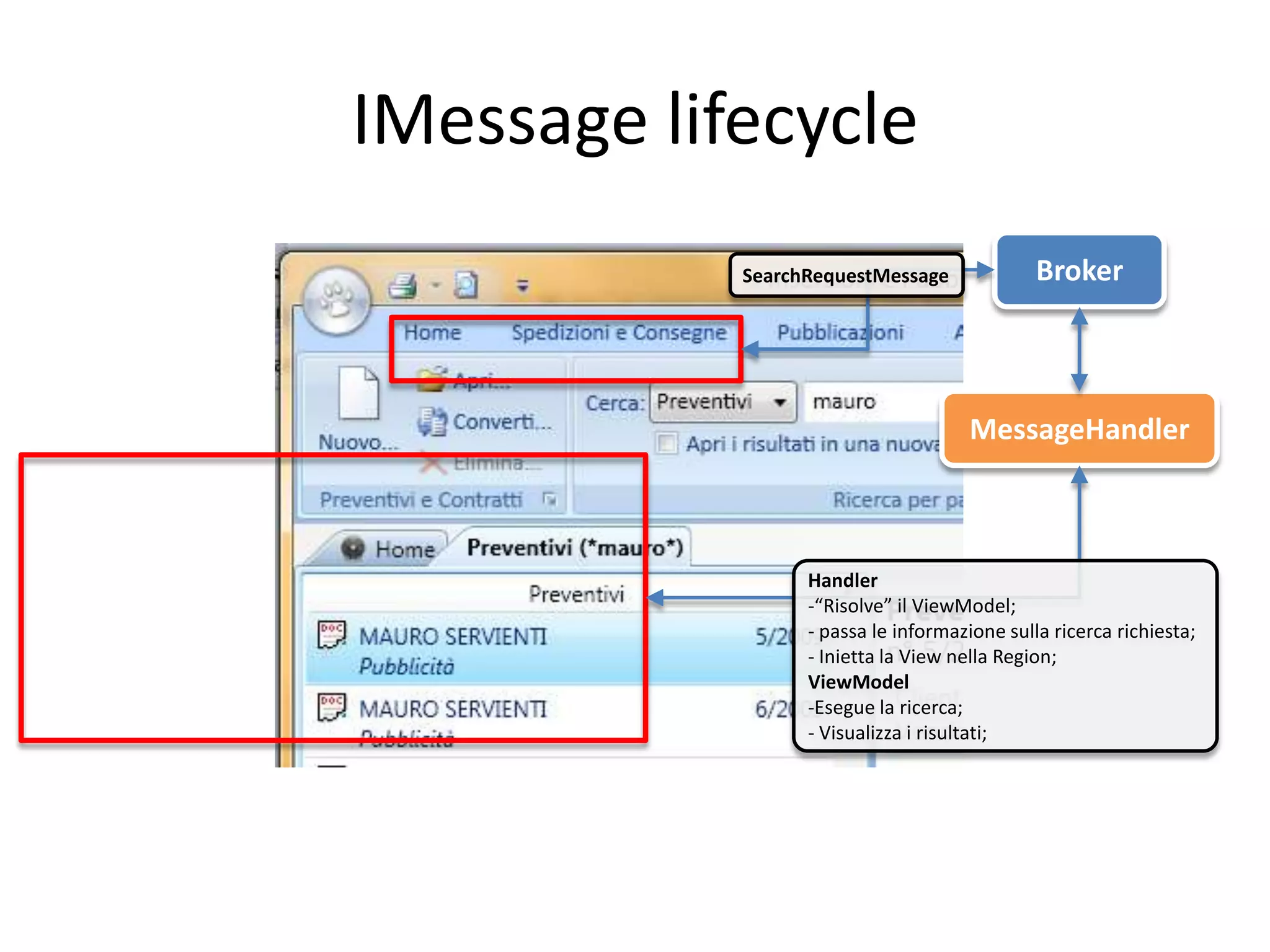 IMessage lifecycle
            SearchRequestMessage              Broker




                                     MessageHandler



                  Handler
                  -“Risolve” il ViewModel;
                  - passa le informazione sulla ricerca richiesta;
                  - Inietta la View nella Region;
                  ViewModel
                  -Esegue la ricerca;
                  - Visualizza i risultati;
 