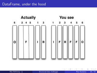 DataFrame, under the hood


                Actually                                       You see
        6        2    4   5   1        3            1          2   3   4   5       6




        O             F       I       B              I         F   B   F   F      O




    Wes McKinney ()               Structured data challenges               Rice Statistics   26 / 43
 