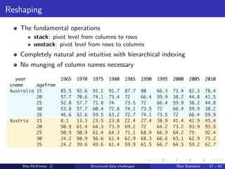 Reshaping
    The fundamental operations
          stack: pivot level from columns to rows
          unstack: pivot level from rows to columns
    Completely natural and intuitive with hierarchical indexing
    No munging of column names necessary

   year                1965   1970    1975     1980      1985     1990   1995   2000    2005       2010
 cname     agefrom
 Australia 15          85.5   92.6    91.1     91.7      87.7     80     66.3   73.4    82.3       78.4
           20          57.7   70.6    74.1     73.4      72       66.4   59.9   38.2    44.8       41.5
           25          52.8   57.7    71.8     74        73.5     72     66.4   59.9    38.2       44.8
           30          53.8   57.7    60.4     72.8      74.1     73.5   72     66.4    59.9       38.2
           35          46.6   52.6    59.5     63.2      72.7     74.1   73.5   72      66.4       59.9
 Austria   15          8.1    13.3    23.5     23.8      22.4     27.4   38.9   41.4    42.9       45.4
           20          50.9   61.4    64.3     73.9      69.2     72     64.2   73.2    93.9       93.5
           25          50.9   50.9    61.4     64.3      71.1     68.9   66.9   64.2    75         92.4
           30          24.2   50.9    56.6     61.4      62.9     68.3   66.6   63.1    62.9       73.2
           35          24.2   39.6    49.6     61.4      59.9     61.5   66.7   64.5    59.2       62.7



     Wes McKinney ()                 Structured data challenges                  Rice Statistics    27 / 43
 