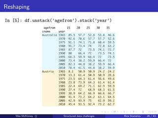 Reshaping

In [5]: df.unstack(’agefrom’).stack(’year’)
                       agefrom       15   20    25    30    35
                      cname     year
                      Australia 1965 85.5 57.7 52.8 53.8 46.6
                                1970 92.6 70.6 57.7 57.7 52.6
                                1975 91.1 74.1 71.8 60.4 59.5
                                1980 91.7 73.4 74      72.8 63.2
                                1985 87.7 72     73.5 74.1 72.7
                                1990 80    66.4 72     73.5 74.1
                                1995 66.3 59.9 66.4 72       73.5
                                2000 73.4 38.2 59.9 66.4 72
                                2005 82.3 44.8 38.2 59.9 66.4
                                2010 78.4 41.5 44.8 38.2 59.9
                      Austria   1965 8.1   50.9 50.9 24.2 24.2
                                1970 13.3 61.4 50.9 50.9 39.6
                                1975 23.5 64.3 61.4 56.6 49.6
                                1980 23.8 73.9 64.3 61.4 61.4
                                1985 22.4 69.2 71.1 62.9 59.9
                                1990 27.4 72     68.9 68.3 61.5
                                1995 38.9 64.2 66.9 66.6 66.7
                                2000 41.4 73.2 64.2 63.1 64.5
                                2005 42.9 93.9 75      62.9 59.2
                                2010 45.4 93.5 92.4 73.2 62.7



    Wes McKinney ()               Structured data challenges        Rice Statistics   28 / 43
 