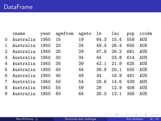 DataFrame



    cname              year   agefrom       ageto             ls     lsc    pop        ccode
0   Australia   ...