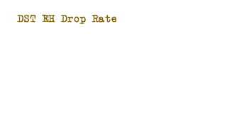 DST EH Drop Rate
 