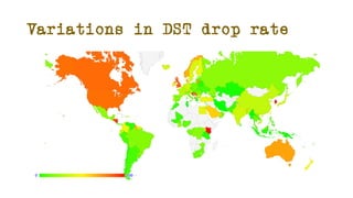 Variations in DST drop rate
 