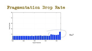 Fragmentation Drop Rate
Huh?
 