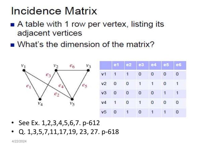 Adjacency graph , adjacency list incidence matrix | PPT