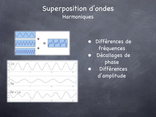 Superposition d’ondes
     Harmoniques



              • Différences de
                    fréquences
              •   ...