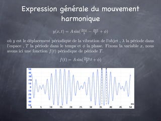 Expression générale du mouvement
                  harmonique
                         y(x, t) = A sin( 2πx −
            ...
