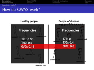 Introduction           Open GWAS   Privacy & Implications   Discussion

Association studies?


How do GWAS work?
 