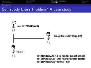 Introduction   Open GWAS   Privacy & Implications   Discussion

Consequences


Somebody Else’s Problem? A case study
 