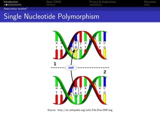 Introduction           Open GWAS                         Privacy & Implications   Discussion

Association studies?


Single Nucleotide Polymorphism




                       Source: http://en.wikipedia.org/wiki/File:Dna-SNP.svg
 