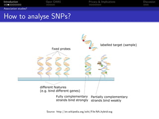 Introduction           Open GWAS                          Privacy & Implications   Discussion

Association studies?


How to analyse SNPs?




                       Source: http://en.wikipedia.org/wiki/File:NA hybrid.svg
 