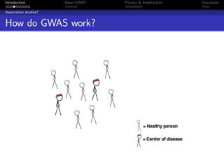 Introduction           Open GWAS   Privacy & Implications   Discussion

Association studies?


How do GWAS work?
 