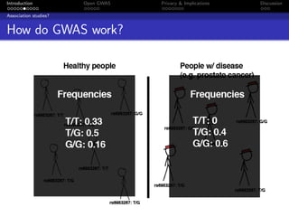 Introduction           Open GWAS   Privacy & Implications   Discussion

Association studies?


How do GWAS work?
 