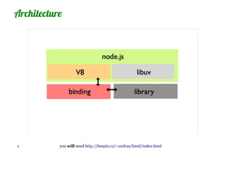 Architecture




1          you will need http://bespin.cz/~ondras/html/index.html
 