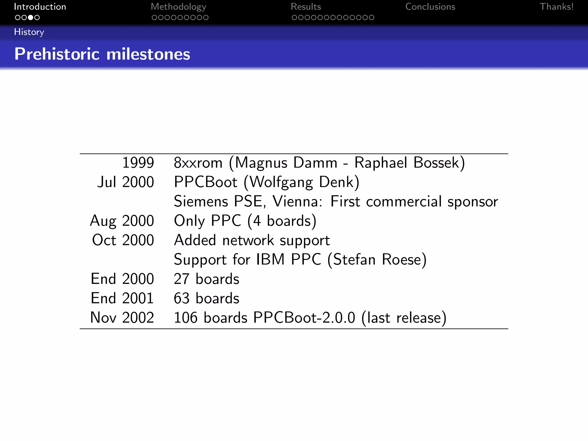 Introduction          Methodology         Results         Conclusions     Thanks!

History

Prehistoric milestones




                   1999   8xxrom (Magnus Damm - Raphael Bossek)
               Jul 2000   PPCBoot (Wolfgang Denk)
                          Siemens PSE, Vienna: First commercial sponsor
               Aug 2000   Only PPC (4 boards)
               Oct 2000   Added network support
                          Support for IBM PPC (Stefan Roese)
               End 2000   27 boards
               End 2001   63 boards
               Nov 2002   106 boards PPCBoot-2.0.0 (last release)
 