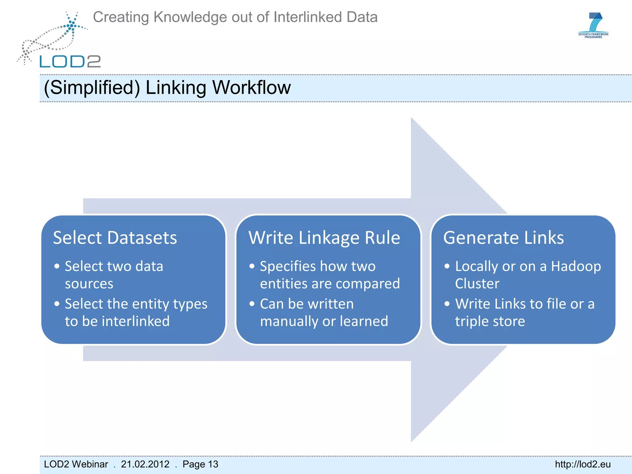 Creating Knowledge out of Interlinked Data



(Simplified) Linking Workflow




 Select Datasets                      Write Linkage Rule        Generate Links
 • Select two data                    • Specifies how two       • Locally or on a Hadoop
   sources                              entities are compared     Cluster
 • Select the entity types            • Can be written          • Write Links to file or a
   to be interlinked                    manually or learned       triple store




LOD2 Webinar . 21.02.2012 . Page 13                                               http://lod2.eu
 