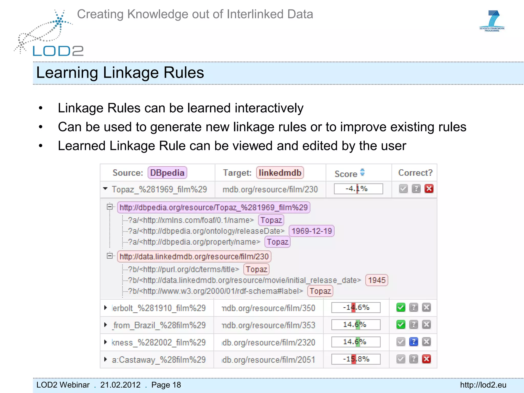 Creating Knowledge out of Interlinked Data



Learning Linkage Rules

•    Linkage Rules can be learned interactively
•    Can be used to generate new linkage rules or to improve existing rules
•    Learned Linkage Rule can be viewed and edited by the user




LOD2 Webinar . 21.02.2012 . Page 18                                      http://lod2.eu
 