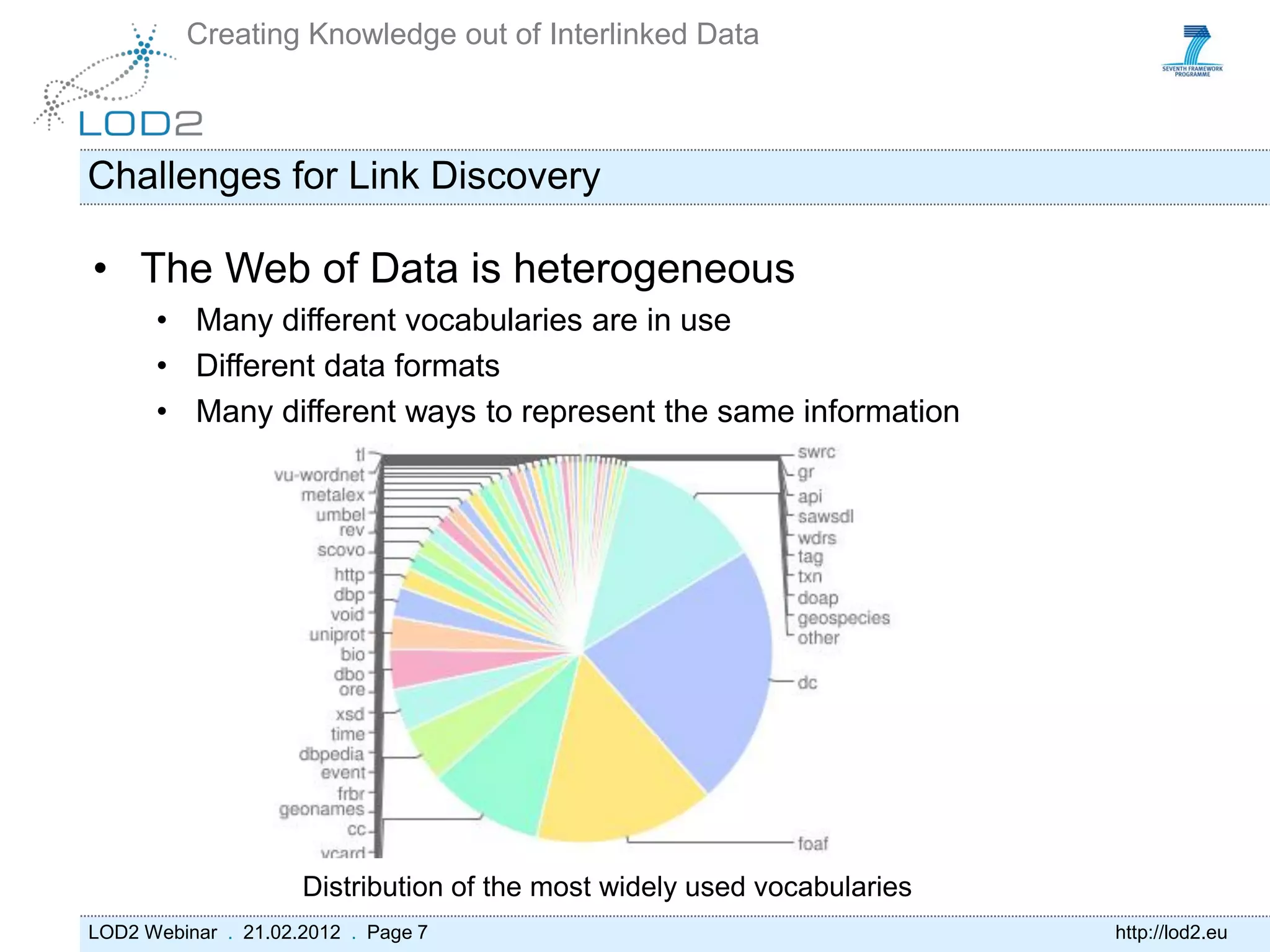 Creating Knowledge out of Interlinked Data



Challenges for Link Discovery

• The Web of Data is heterogeneous
      • Many different vocabularies are in use
      • Different data formats
      • Many different ways to represent the same information




                     Distribution of the most widely used vocabularies
LOD2 Webinar . 21.02.2012 . Page 7                                       http://lod2.eu
 