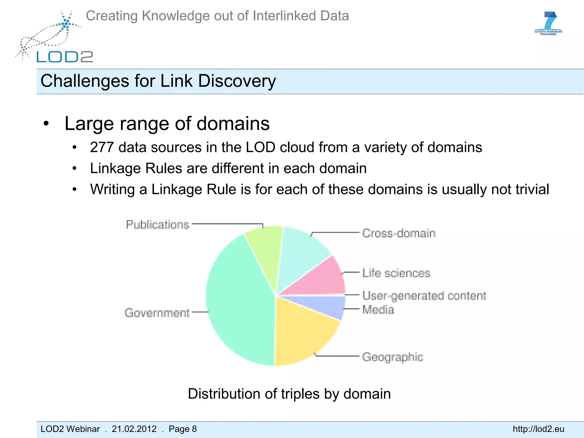 Creating Knowledge out of Interlinked Data



Challenges for Link Discovery

• Large range of domains
      • 277 data sources in the LOD cloud from a variety of domains
      • Linkage Rules are different in each domain
      • Writing a Linkage Rule is for each of these domains is usually not trivial




                                Distribution of triples by domain

LOD2 Webinar . 21.02.2012 . Page 8                                          http://lod2.eu
 