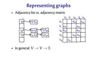 Representing graphs
Adjacency list vs. adjacency matrix




In general: V → V → E
 