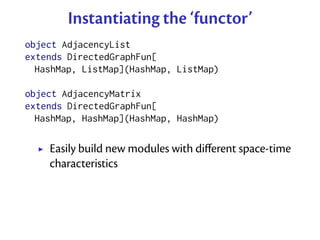 Instantiating the ‘functor’
object AdjacencyList
extends DirectedGraphFun[
  HashMap, ListMap](HashMap, ListMap)

object AdjacencyMatrix
extends DirectedGraphFun[
  HashMap, HashMap](HashMap, HashMap)

    Easily build new modules with diﬀerent space-time
    characteristics
 