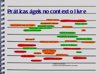 Pr át icas ágeis no cont ext o l ivr e
 
