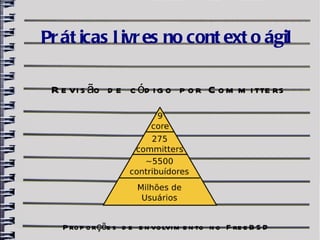 Pr át icas l ivr es no cont ext o ágil

 R e vi s ão d e c ód i g o p o r C o m m i tte rs




   P ro p o rçõe s d e e n vo lvi m e n to n o F re e B S D
 