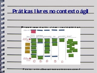 Pr át icas l ivr es no cont ext o ágil

    P lan e jam e n to c o m i n c e rte z as




     F o n te : h ttp ://ag i le p ro d u c td e s i g n .c o m /
 