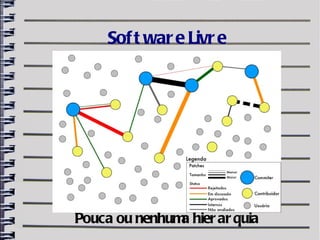 Sof t war e Livr e




Pouca ou nenhum hier ar quia
               a
 