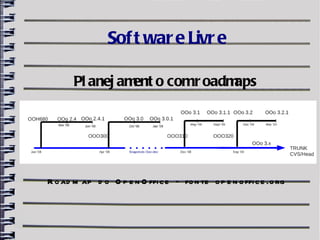 Sof t war e Livr e

       Pl anej am o comr oadm
                 ent         aps




R o ad m ap d o O p e n O ffi c e – fo n te o p e n o ffi c e .o rg
 