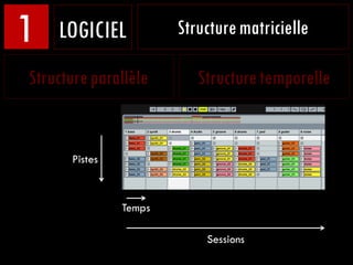 1   LOGICIEL           Structure matricielle

Structure parallèle       Structure temporelle


      Pistes



           ...