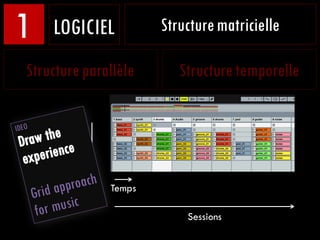 1   LOGICIEL           Structure matricielle

Structure parallèle       Structure temporelle


      Pistes



           ...