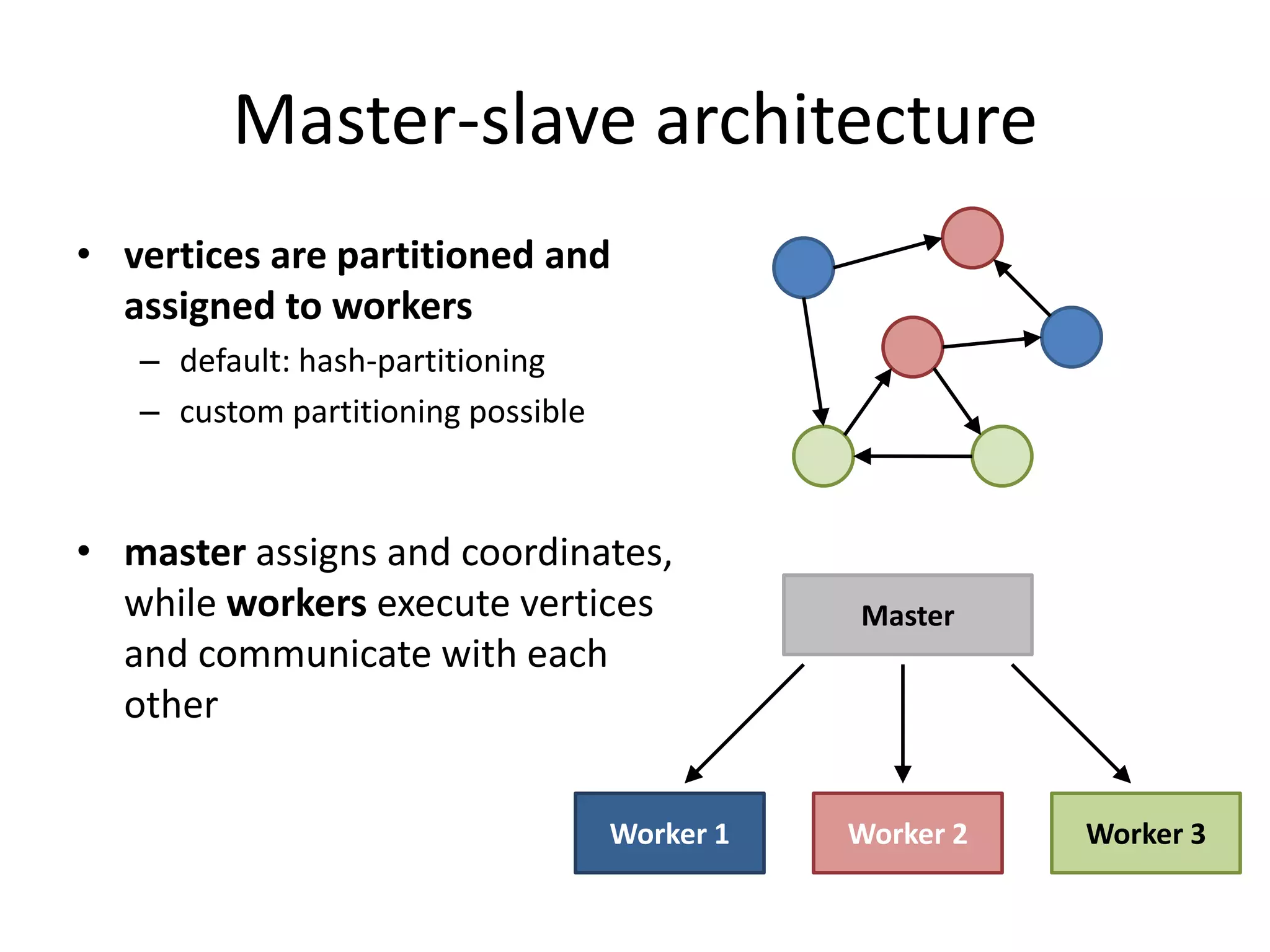 Master-slave architecture
• vertices are partitioned and
  assigned to workers
   – default: hash-partitioning
   – custom partitioning possible



• master assigns and coordinates,
  while workers execute vertices               Master
  and communicate with each
  other

                                    Worker 1   Worker 2   Worker 3
 