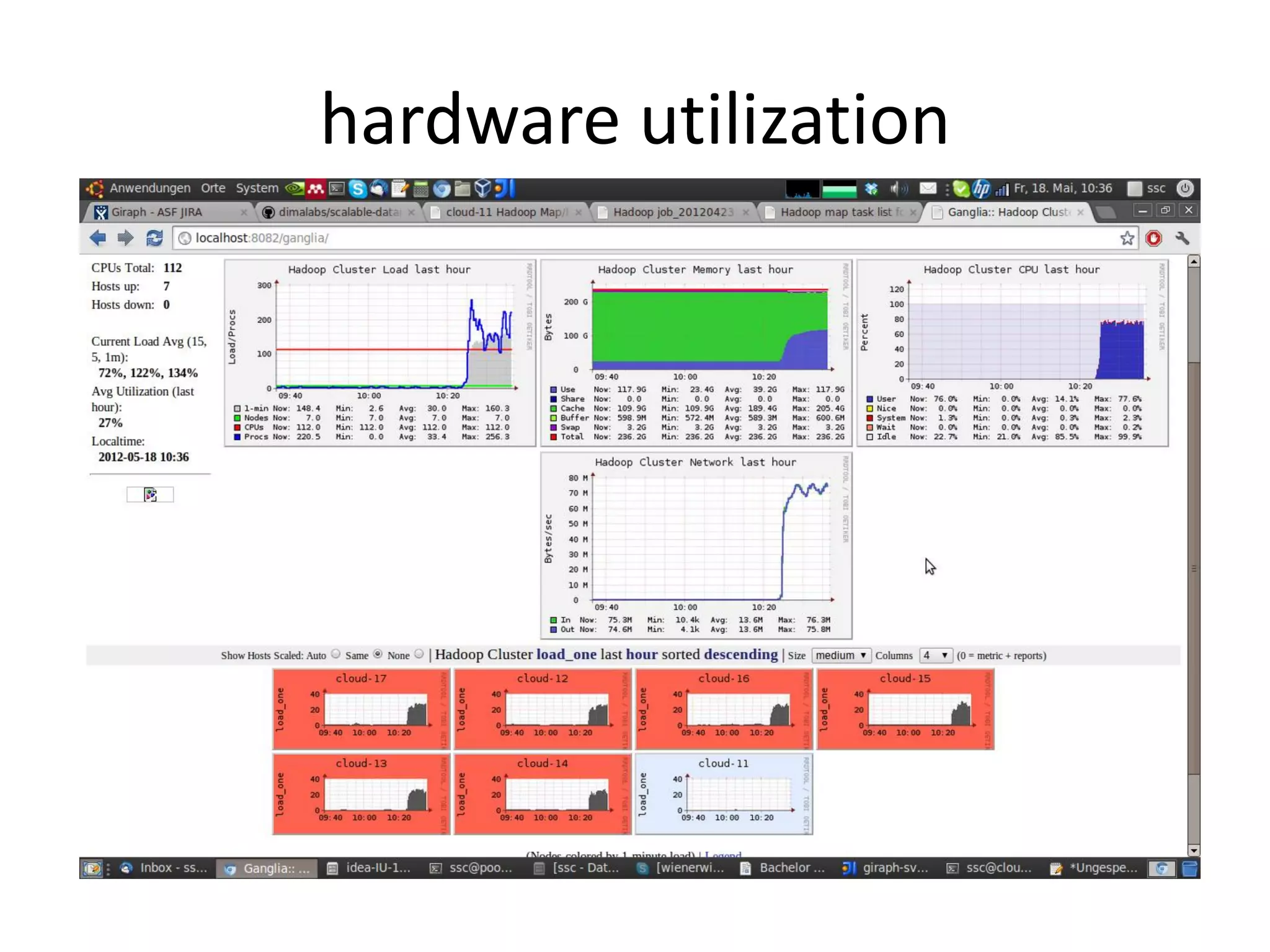 hardware utilization
 