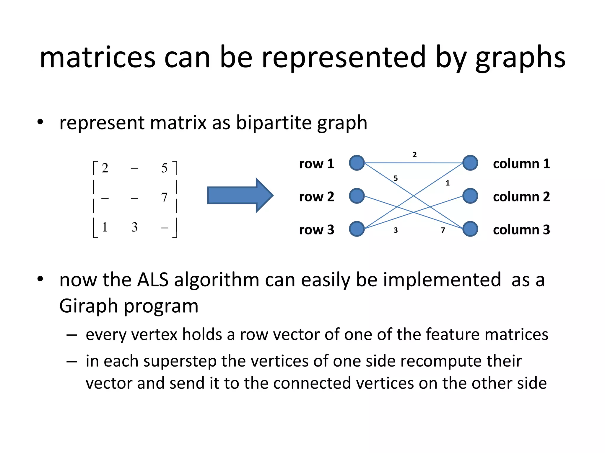 matrices can be represented by graphs
• represent matrix as bipartite graph
                                                  2
      2       5               row 1                        column 1
                                              5
                 
                                                          1
              7                row 2                        column 2
                 
      1
           3                 row 3        3       7       column 3


• now the ALS algorithm can easily be implemented as a
  Giraph program
   – every vertex holds a row vector of one of the feature matrices
   – in each superstep the vertices of one side recompute their
     vector and send it to the connected vertices on the other side
 