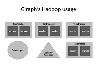 Large Scale Graph Processing with Apache Giraph Slide 23