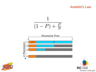 Amdahl's Law
 