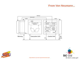 From Von Neumann...




http://www.lrr.in.tum.de/~jasmin/neumann.html
 