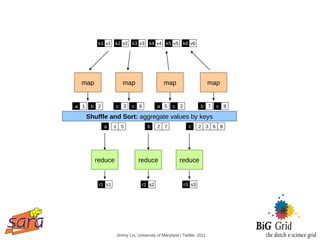 k1 v1 k2 v2 k3 v3 k4 v4 k5 v5 k6 v6




 map                 map                    map                       map


a 1    b 2        c 3     c 6           a 5     c 2             b 7     c 8

      Shuffle and Sort: aggregate values by keys
             a    1 5              b    2 7              c    2 3 6 8




        reduce                reduce                reduce


          r1 s1                 r2 s2                 r3 s3




                  Jimmy Lin, University of Maryland / Twitter, 2011
 