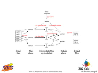 User
                                                 Program

                                                     (1) submit


                                                 Master

                               (2) schedule map        (2) schedule reduce


                     worker
split 0
                                                                                  (6) write   output
split 1                                              (5) remote read    worker
          (3) read                                                                             file 0
split 2                        (4) local write
                     worker
split 3
split 4                                                                                       output
                                                                        worker
                                                                                               file 1

                     worker


Input                 Map             Intermediate files                 Reduce               Output
 files               phase              (on local disk)                   phase                files




                     Jimmy Lin, Adapted from (Dean and Ghemawat, OSDI 2004)
 