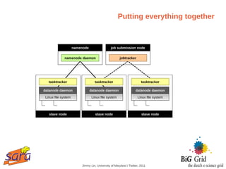 Putting everything together



                     namenode                  job submission node


             namenode daemon                          jobtracker




   tasktracker                     tasktracker                        tasktracker

datanode daemon                 datanode daemon                   datanode daemon

 Linux file system               Linux file system                 Linux file system

                 …                                 …                                …
   slave node                      slave node                         slave node




                         Jimmy Lin, University of Maryland / Twitter, 2011
 
